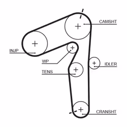Kit distribution GATES K055500XS