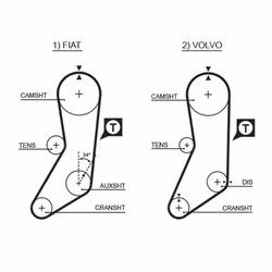 Kit distribution GATES K015020