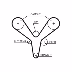Kit distribution GATES PowerGrip™ K015527XS