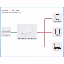 Microconnect MC-POEADAPTER-60W-USB-C adaptateur et injecteur PoE Fast Ethernet 20 V - Vue supplémentaire 4