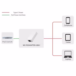 Microconnect MC-POEADAPTER-USB-C adaptateur et injecteur PoE Fast Ethernet 5 V - Vue supplémentaire 4