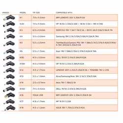CoreParts MBXUN-90W-DC0001 adaptateur de puissance & onduleur Intérieure Noir