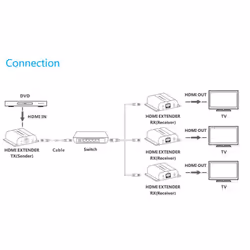 Vivolink VLHDMIEXT1-KIT extension audio/video