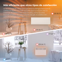 AENO GH1S Intérieure Blanc 700W