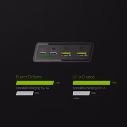 Green Cell PBGC03 banque d'alimentation électrique Lithium Polymère (LiPo) 20000 mAh Noir