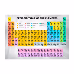 Papier peint intissé Textes Periodic Table of the Elements - PD14763-400-280