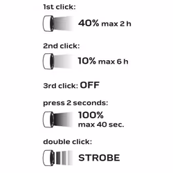 NEO tools 99-027, 102 g, 1 pièce(s)