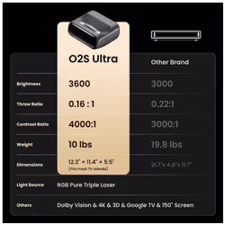 JmGO O2S Ultra Projecteur à focale courte DLP 4K (4096x2400) Compatibilité 3D Noir - Vue supplémentaire 7