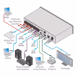 Kramer Electronics VS-62DT commutateur vidéo HDMI