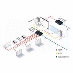 Kramer Electronics VS-62DT commutateur vidéo HDMI