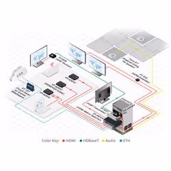 Kramer Electronics VS-44H2A Commutateur de matrice AV