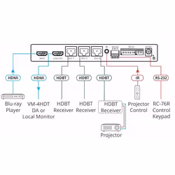 Kramer Electronics VM-3HDT extension audio/video Émetteur AV Noir