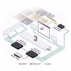 Kramer Electronics VM-3HDT extension audio/video Émetteur AV Noir