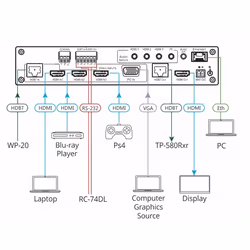 Kramer Electronics VP-440H2 Convertisseur vidéo