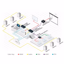 Kramer Electronics VP-440H2 Convertisseur vidéo