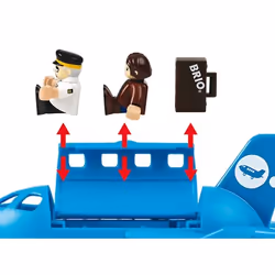 BRIO Avion de voyageurs