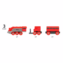 BRIO Le train aérodynamique