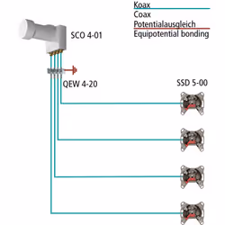 Axing SCO 4-01 convertisseur abaisseur de fréquence Low Noise Block (LNB) 10,7 - 12,75 GHz Blanc
