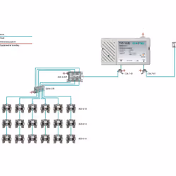 Axing TVS 10-00 amplificateur de signal TV 47 - 862 MHz