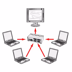 ROLINE Switch Vidéo 4PC-1 écran