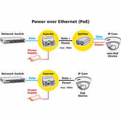 Value 21991498 Fast Ethernet, Gigabit Ethernet 55 V