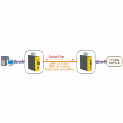 ROLINE Convertisseur industriel RS232 - 100Base-FX, ST