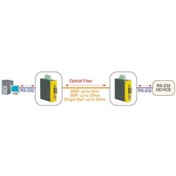 ROLINE Convertisseur industriel RS232 - 100Base-FX, ST