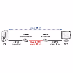 VALUE Prolongateur HDMI via Cat. 5, 25m