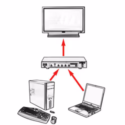 ROLINE Switch HDMI/DisplayPort, 2 ports, 1920 x 1080 pixels, 20 x 157 x 65 mm