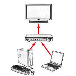 ROLINE Switch HDMI/DisplayPort, 2 ports