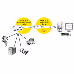 ROLINE Hub USB 2.0 4 ports avec Repeater 12m - Vue supplémentaire 4