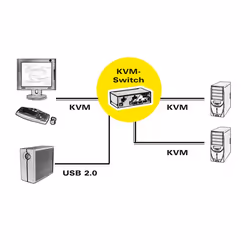 ROLINE Switch KVM DisplayPort, 1 Utilisateur - 2PCs - Vue supplémentaire 5