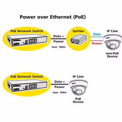 ROLINE Switch Fast Ethernet PoE, 130W, 8 ports