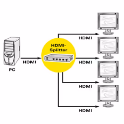 ROLINE Distributeur HDMI, quadruple
