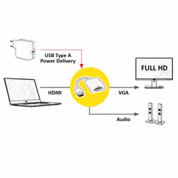 ROLINE 12.99.3119 câble vidéo et adaptateur 0,15 m HDMI Type A (Standard) VGA (D-Sub) + 3,5 mm Noir, Argent