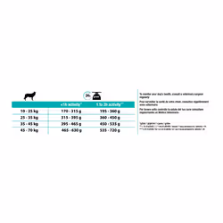 Purina Pro Plan Medium & Large Adult Grain Free 12 kg Adulte Dinde - Vue supplémentaire 7