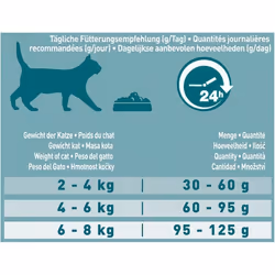 Purina ONE 12430964 croquette pour chat 9,75 kg - Vue supplémentaire 5