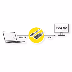 ROLINE 11045979 5 m Mini DisplayPort VGA (D-Sub) Noir