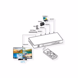 ROLINE 14.01.3596 commutateur vidéo HDMI