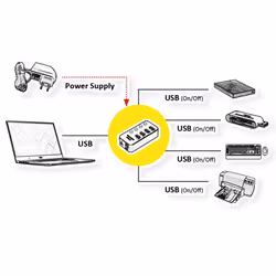 ROLINE 14.02.5056 hub & concentrateur USB 3.2 Gen 1 (3.1 Gen 1) Type-A 5120 Mbit/s Noir