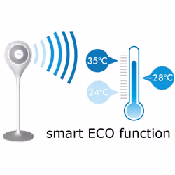 Trisa Electronics Power Fan 360 Blanc