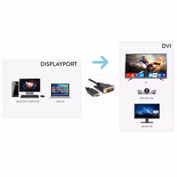 Hamlet XVCDP-DV18 câble vidéo et adaptateur 1,8 m DisplayPort DVI Noir