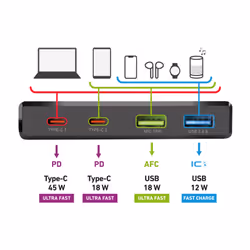 SBS TETR3USBTCPD75GNW chargeur d'appareils mobiles Écouteurs, Téléphone portable, Ordinateur portable, Haut-parleur portable, Tablette Noir Secteur Charge rapide Intérieure