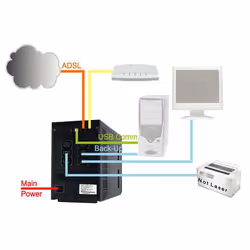 Atlantis Land A03-S1501 OnePower 1501 alimentation d'énergie non interruptible 1,5 kVA 900 W