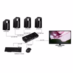 Link Accessori LKKWM4 commutateur écran, clavier et souris Noir - Vue supplémentaire 4
