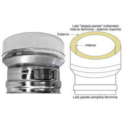 Cheminee double paroi isole reduction double paroi-paroi simple femelle conduit inox dn 200/250
