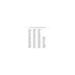 Beko - Upshop.eu 1881050300 Lot de 2 cordes pour charniè pour lave vaisselle 1881050300