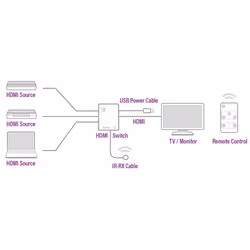 Ewent EW3730 commutateur vidéo HDMI - Vue supplémentaire 5