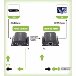 Techly IDATA EXT-E70I extension audio/video Émetteur et récepteur AV Noir