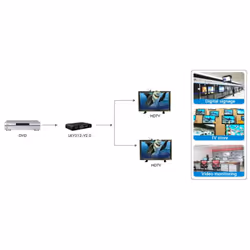 Techly IDATA HDMI2-4K2 répartiteur vidéo HDMI 2x HDMI - Vue supplémentaire 5